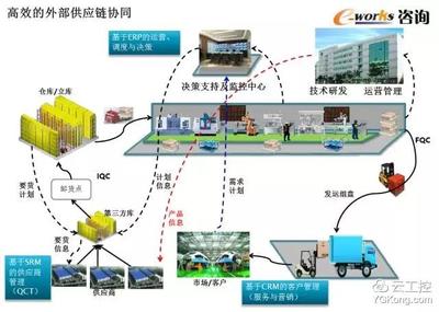 50頁超贊PPT學習智能工廠頂層設計和整體規劃!